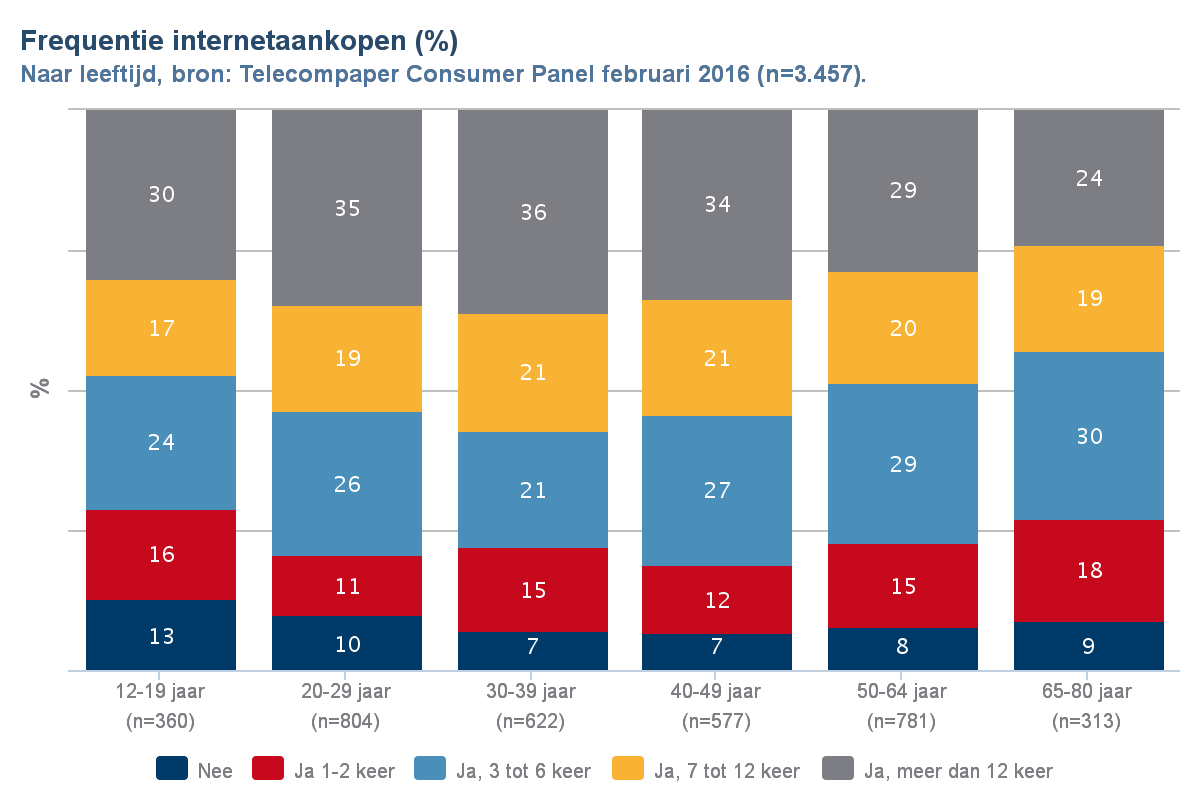 chart (1)