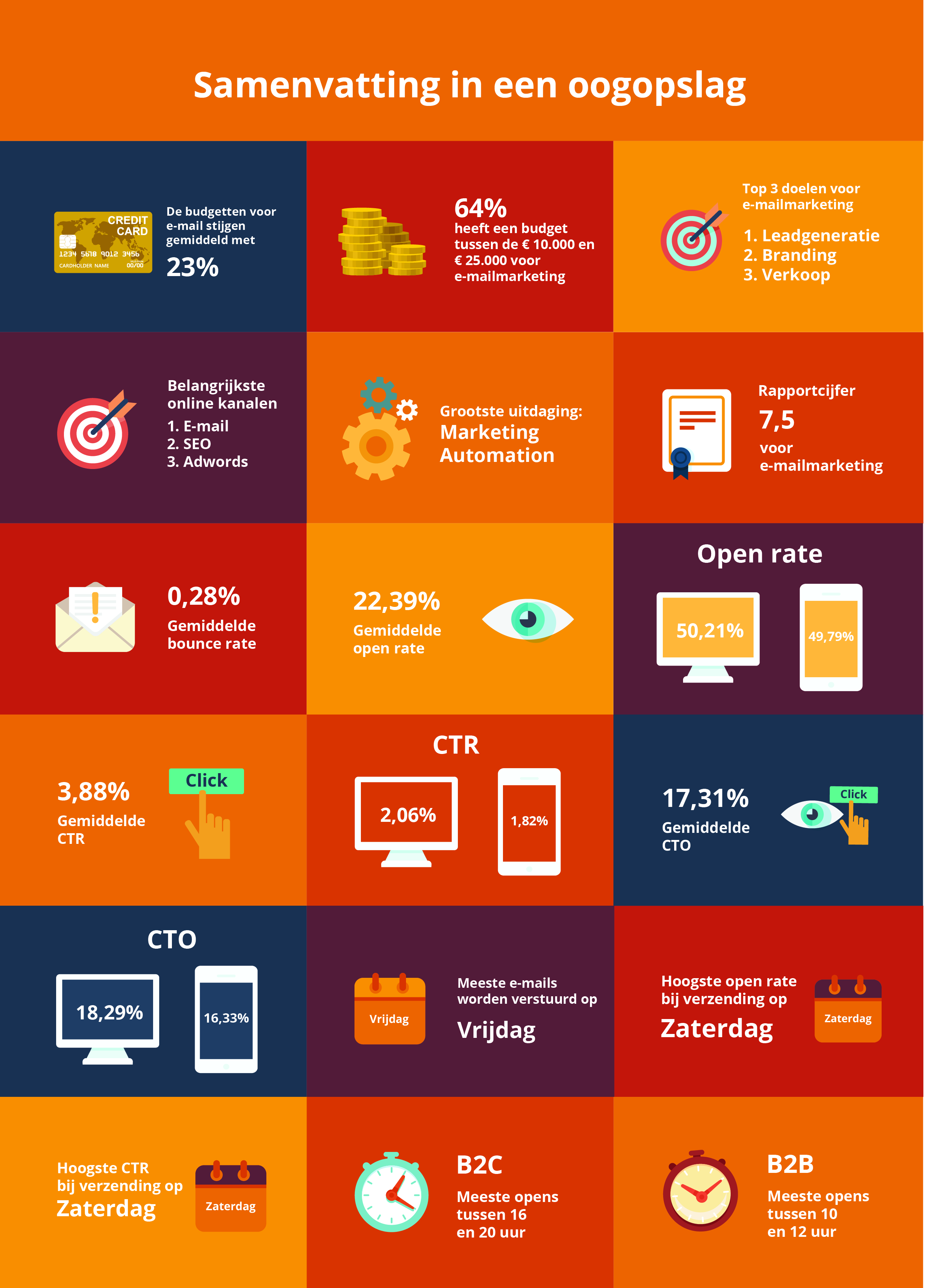 Samenvatting-email_benchmark-2016