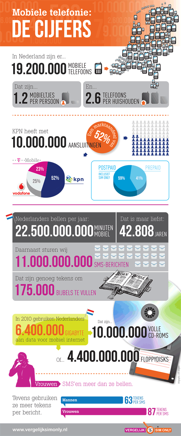 mobiele telefonie Nederland.2016