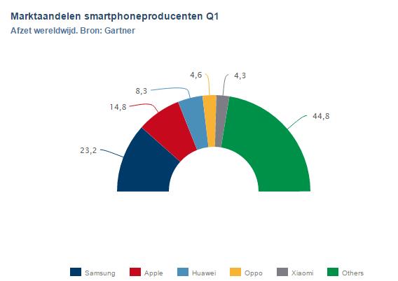 samsung.producent