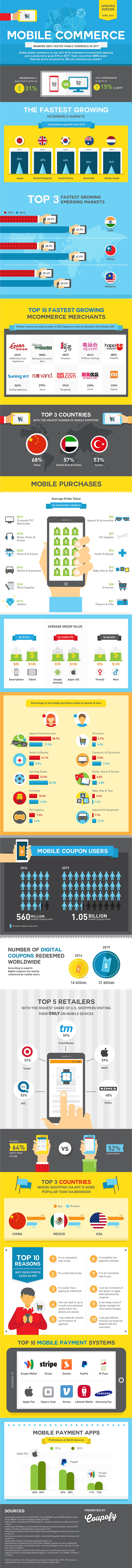 MobileCommerce.groei