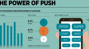 mobilemarketing.infographic