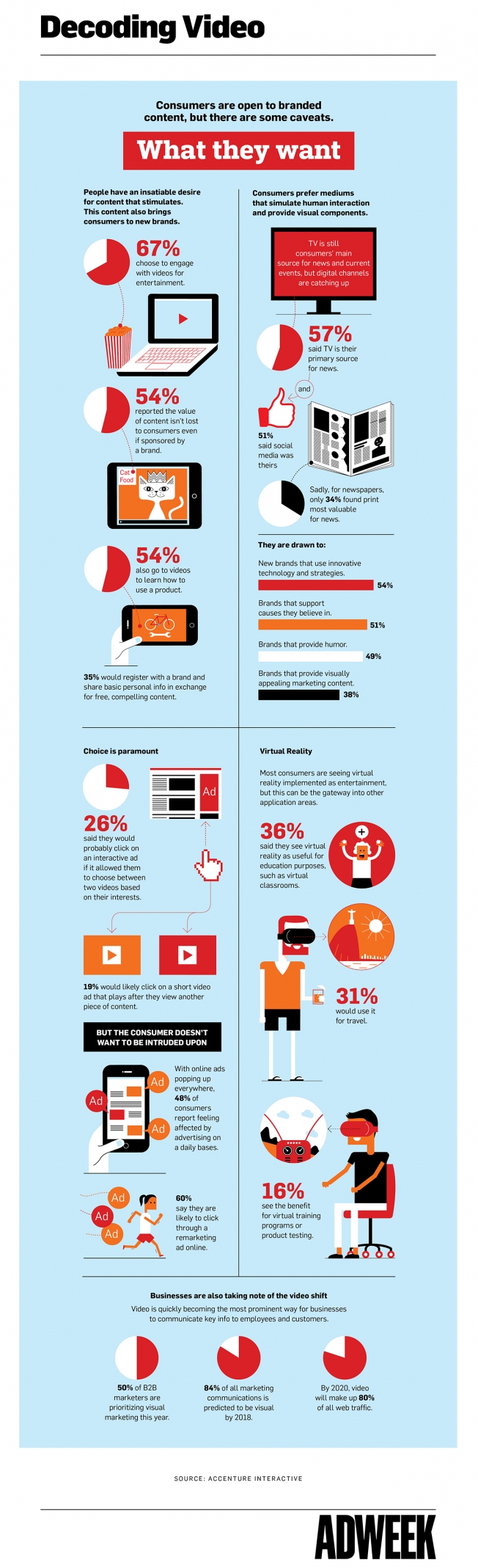 online-video-infographic