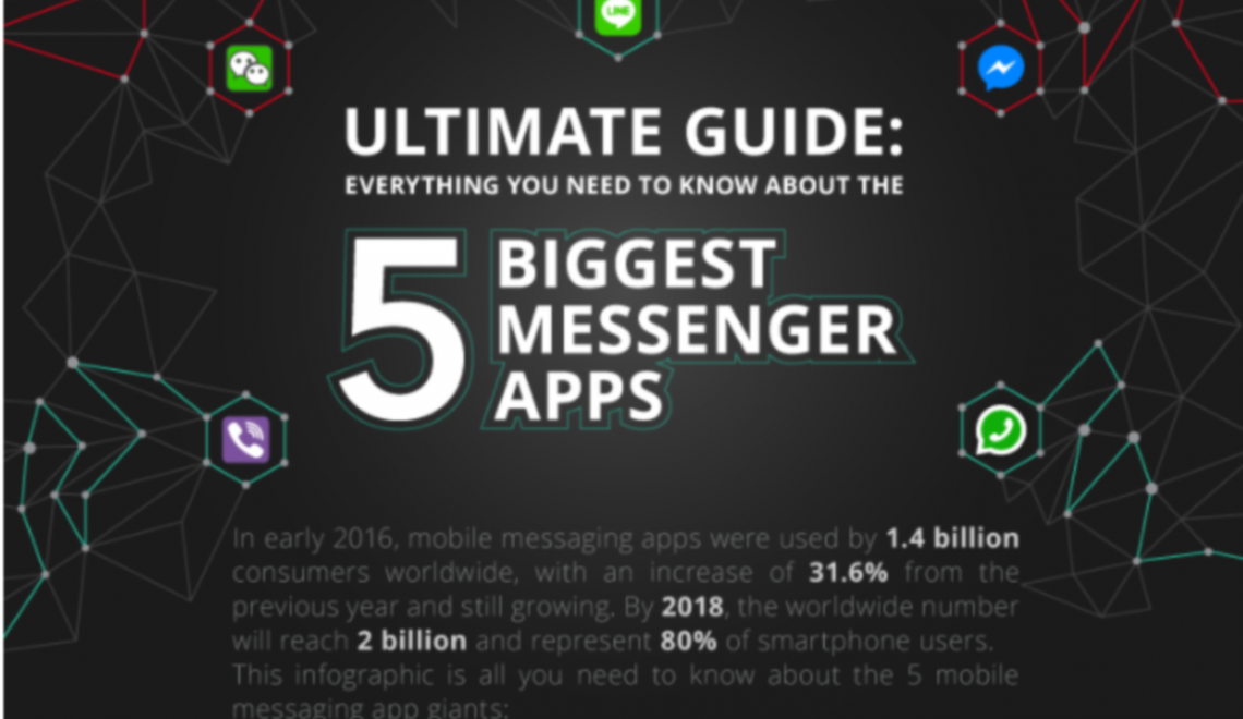 Alles wat je wilt weten over de grootste 5 chat-apps. Infographic.