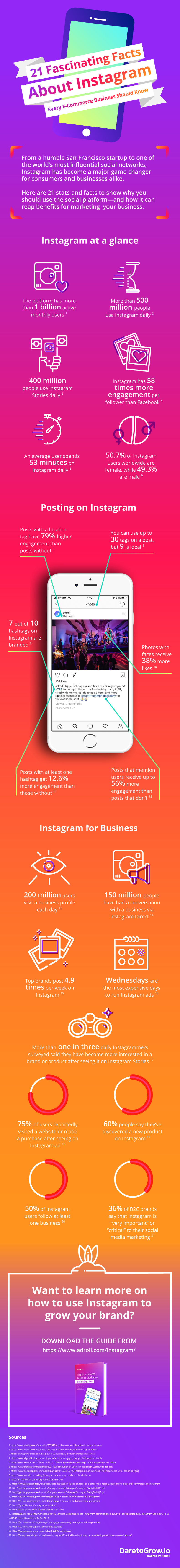 statistieken instagram infographic